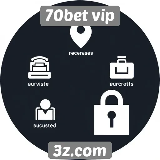 Recursos de segurança do site 70bet vip